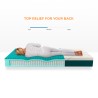 Makuualusta taskujousilla Memory Foam 25cm 80x190cm Hybridi Veradea Luettelo