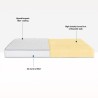 Waterfoam-vaahtomuovipatja 16 cm ortopedinen 80x190 Easy Comfort Alennusmyynnit
