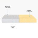 Lasten yksittäispatja 80x160 Memory Foam anatominen 18 cm Super Top M Alennusmyynnit