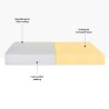 Lasten yksittäispatja 80x160 Memory Foam anatominen 18 cm Super Top M Alennusmyynnit