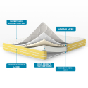 Lasten yhden hengen patja 80x160 Memory Foam anatominen 23 cm Comfort M Alennusmyynnit
